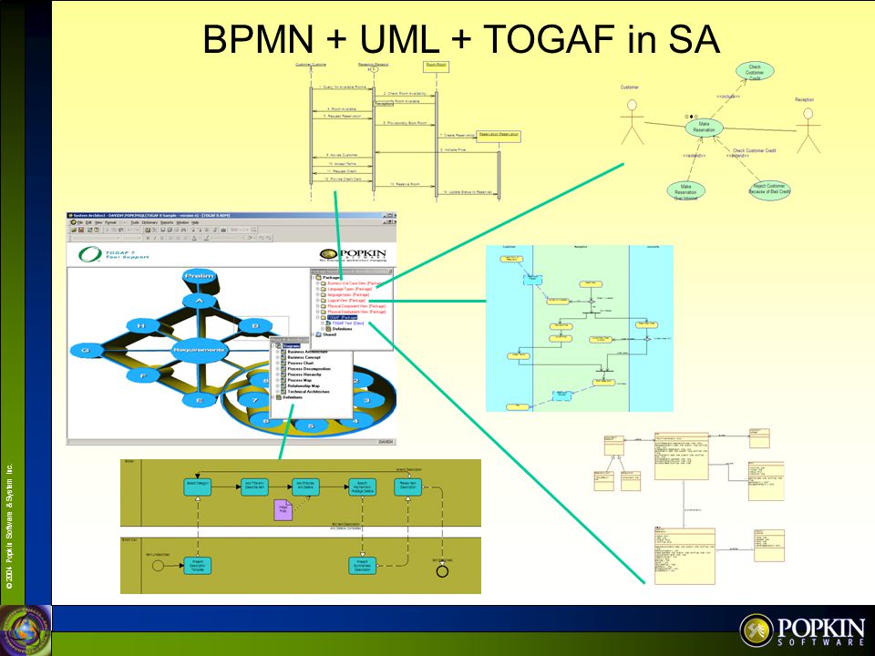 BPMN + UML + TOGAF in SA