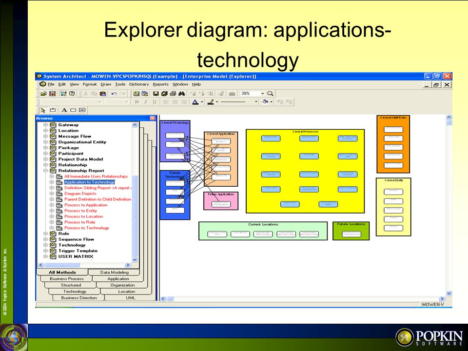 Explorer diagram: applications-technology