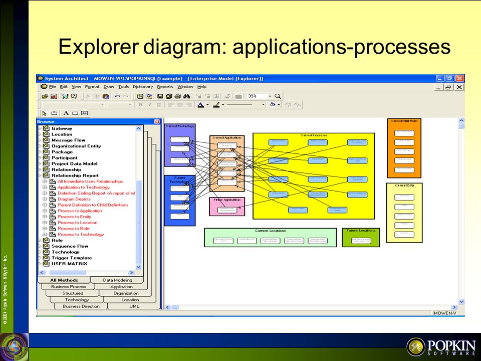Explorer diagram: applications-processes