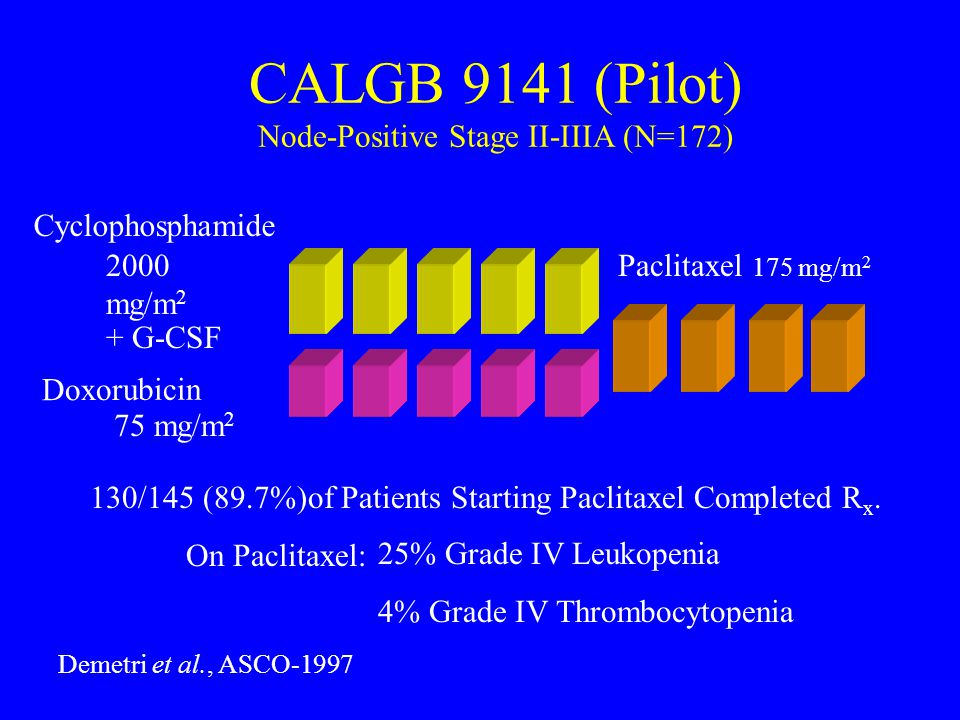 CALGB 9141 (Pilot) Node-Positive Stage II-IIIA (N=172)