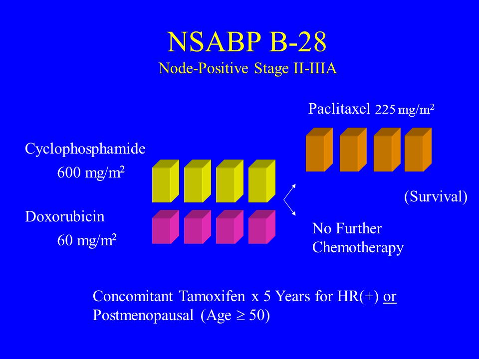 NSABP B-28 Node-Positive Stage II-IIIA