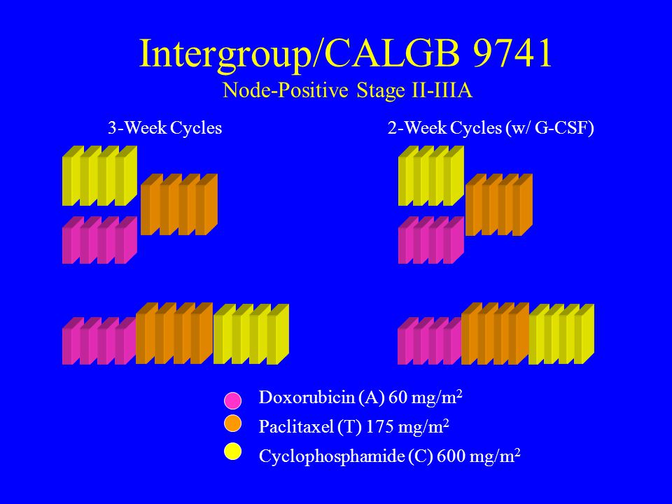 Intergroup/CALGB 9741 Node-Positive Stage II-IIIA