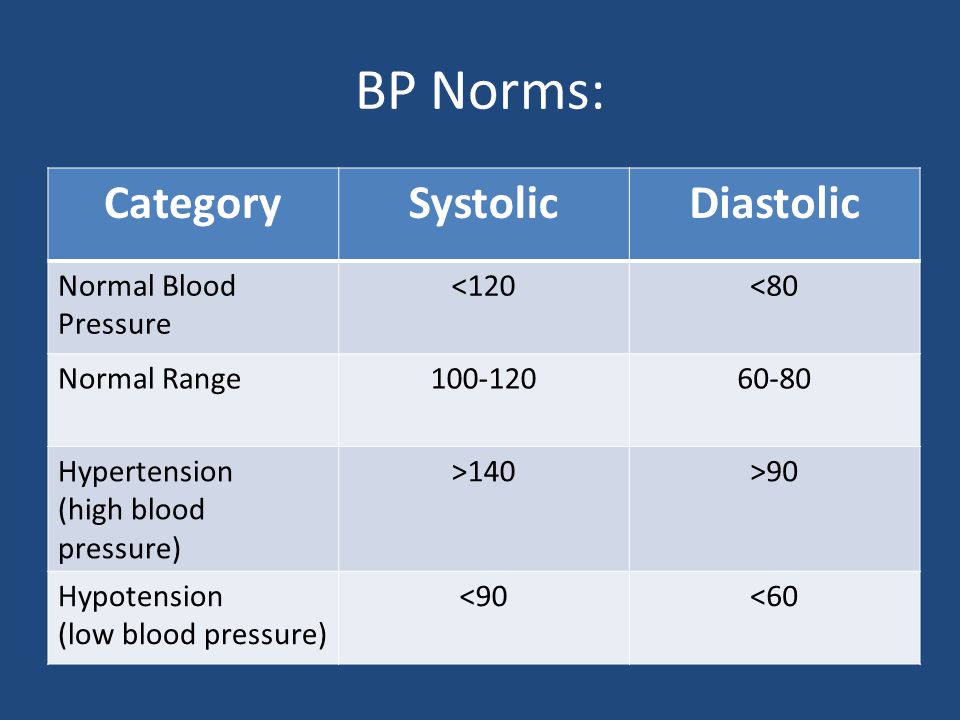 How To Assess Blood Pressure Ppt Download