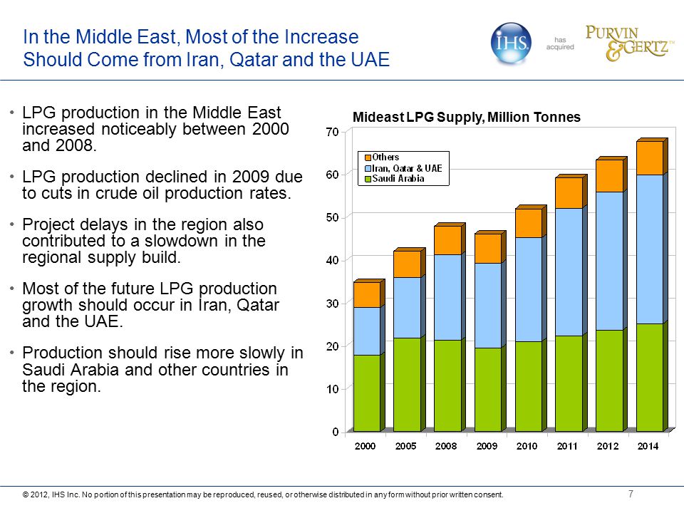 Should increase. Ig Production UAE.