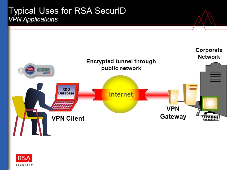 Typical Uses for RSA SecurID VPN Applications
