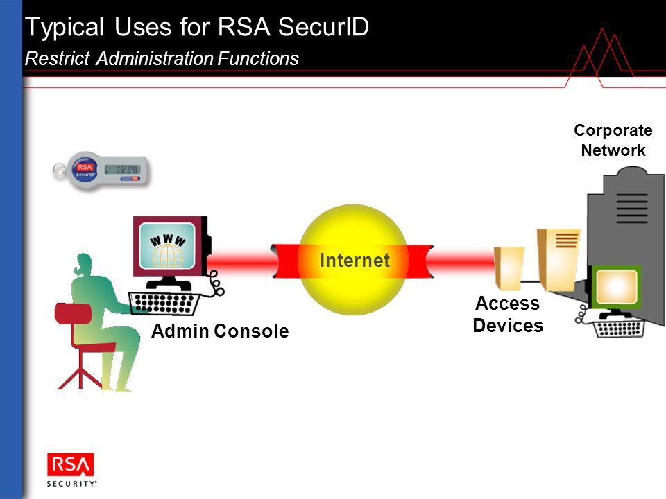 Typical Uses for RSA SecurID Restrict Administration Functions