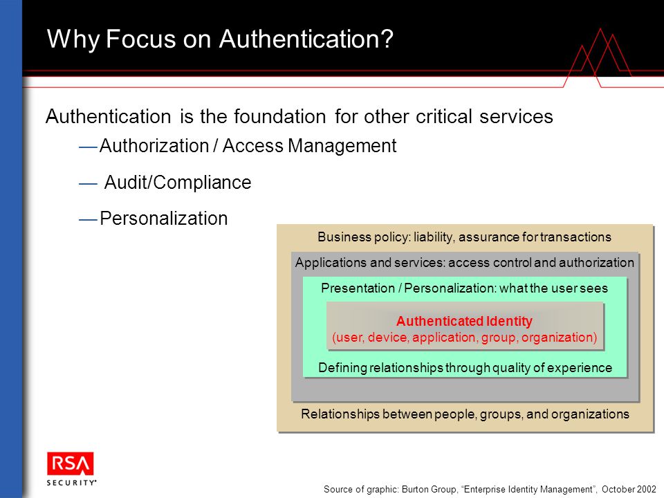 Why Focus on Authentication