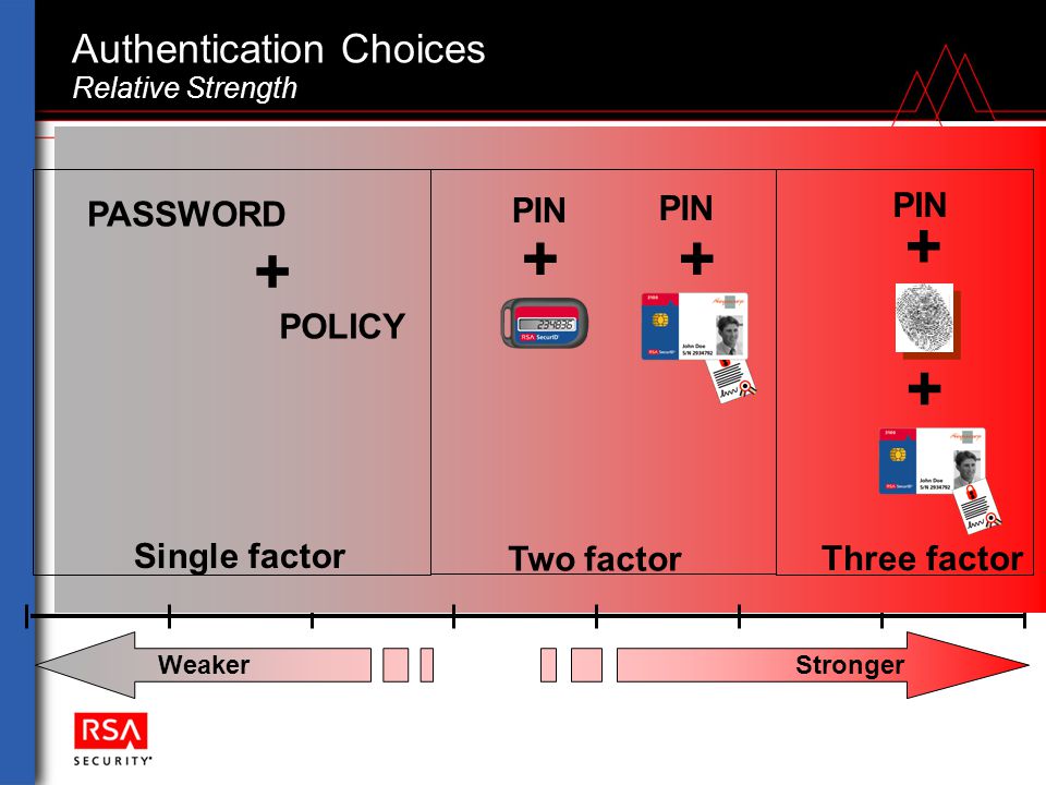 Authentication Choices Relative Strength