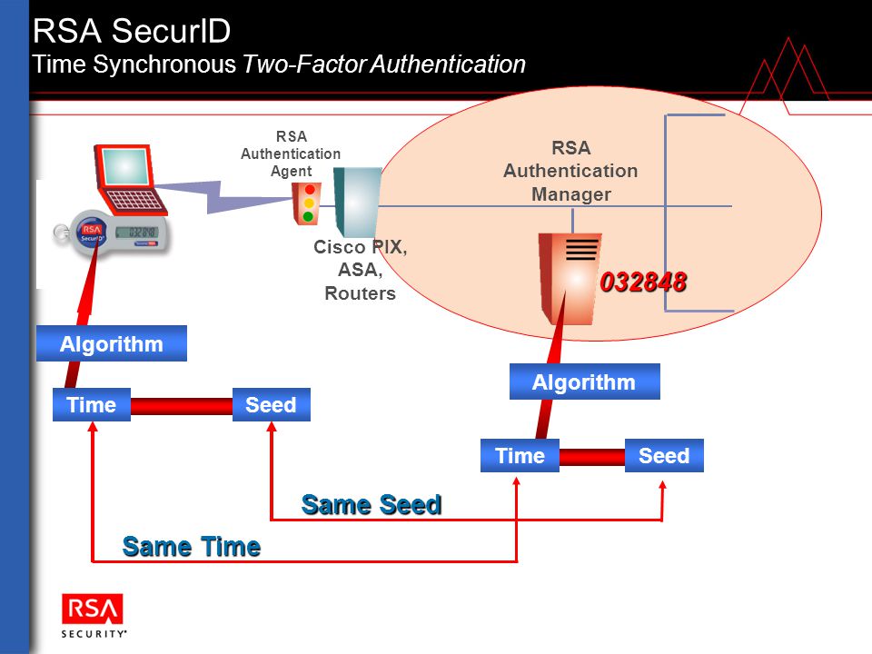 RSA SecurID Time Synchronous Two-Factor Authentication