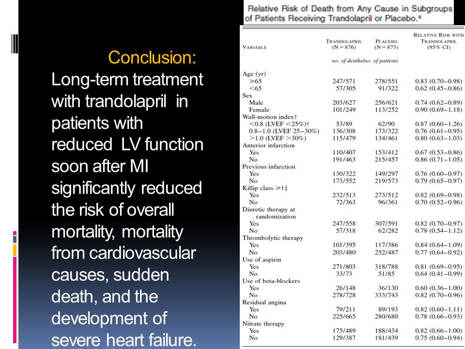 Conclusion: Long-term treatment with trandolapril in patients with reduced LV function soon after MI significantly reduced the risk of overall mortality, mortality from cardiovascular causes, sudden death, and the development of severe heart failure.