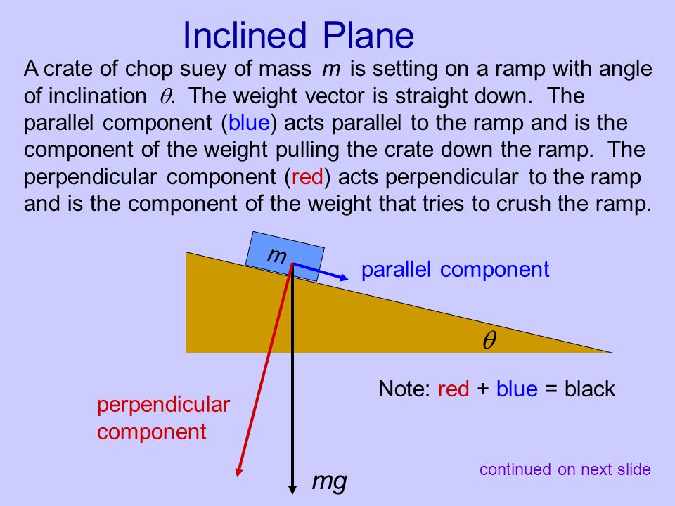 Inclined Plane