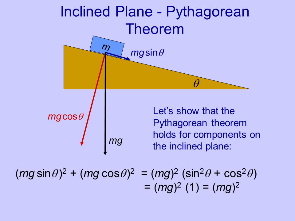 Inclined Plane - Pythagorean Theorem