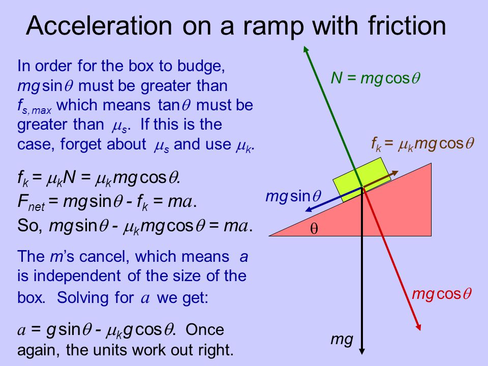 Acceleration on a ramp with friction