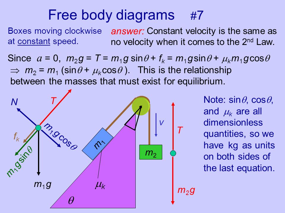 Free body diagrams #7 k  m2 g T m1 g m1 g sin fk m1 g cos N