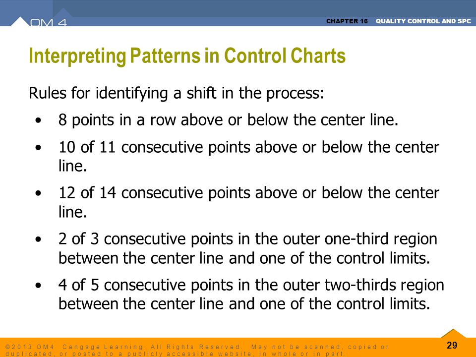 Interpreting Control Charts Rules