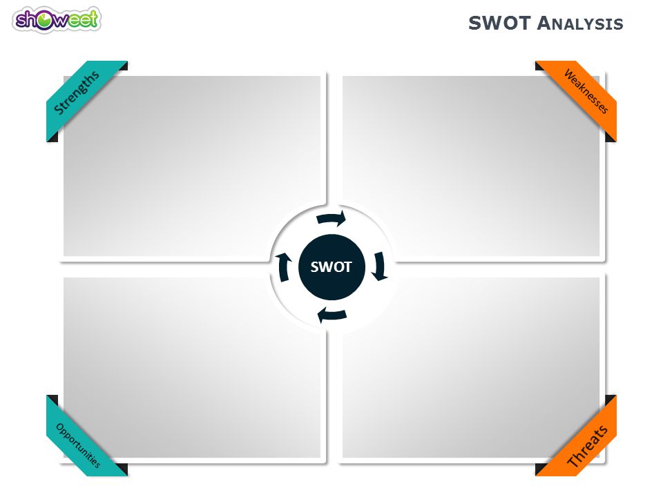 SWOT Analysis Strengths Weaknesses SWOT Opportunities Threats