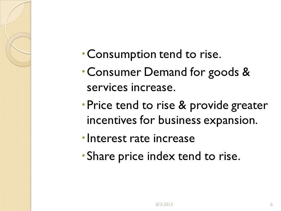 4/19/2017 Unit – 8 BUSINESS CYCLES 4/19/ ppt video online download