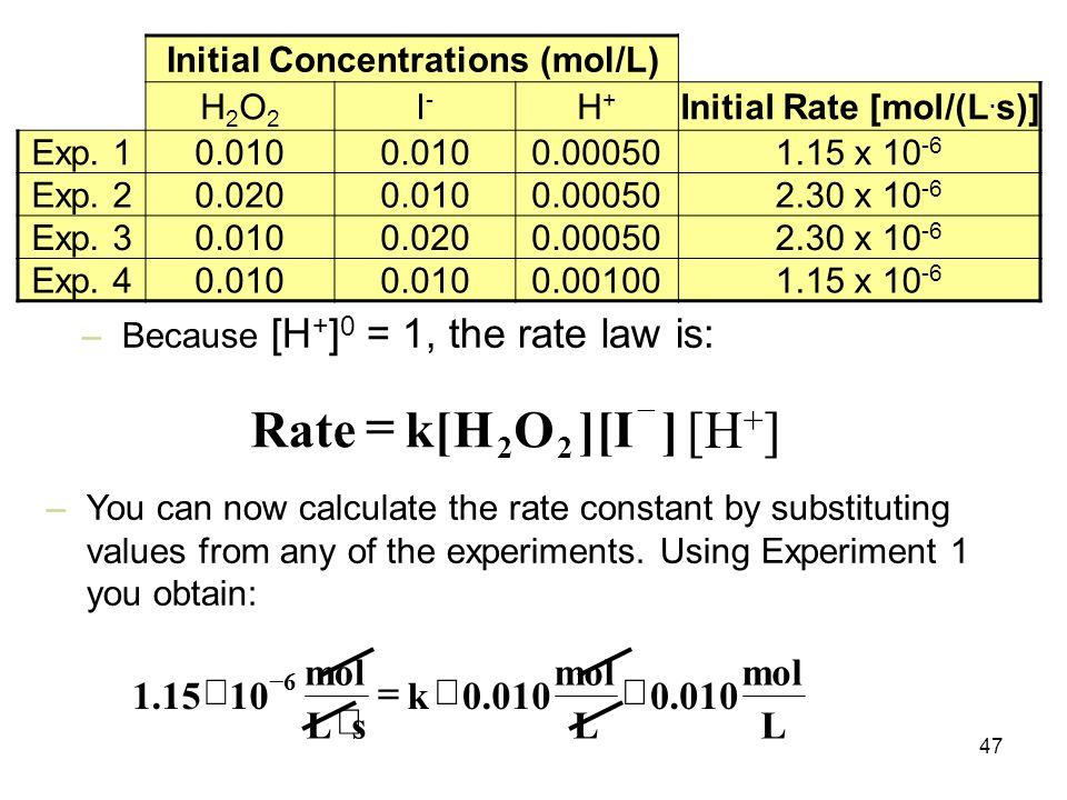 Contents And Concepts Reaction Rates Definition Of Reaction Rate Ppt Download