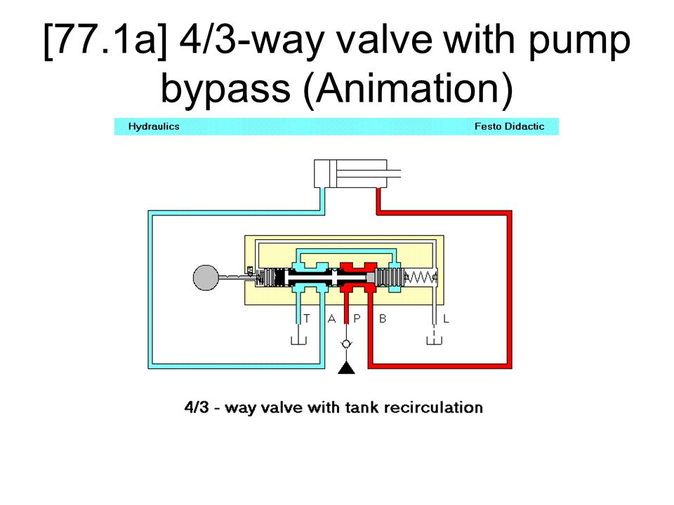 Hydraulics. - ppt download