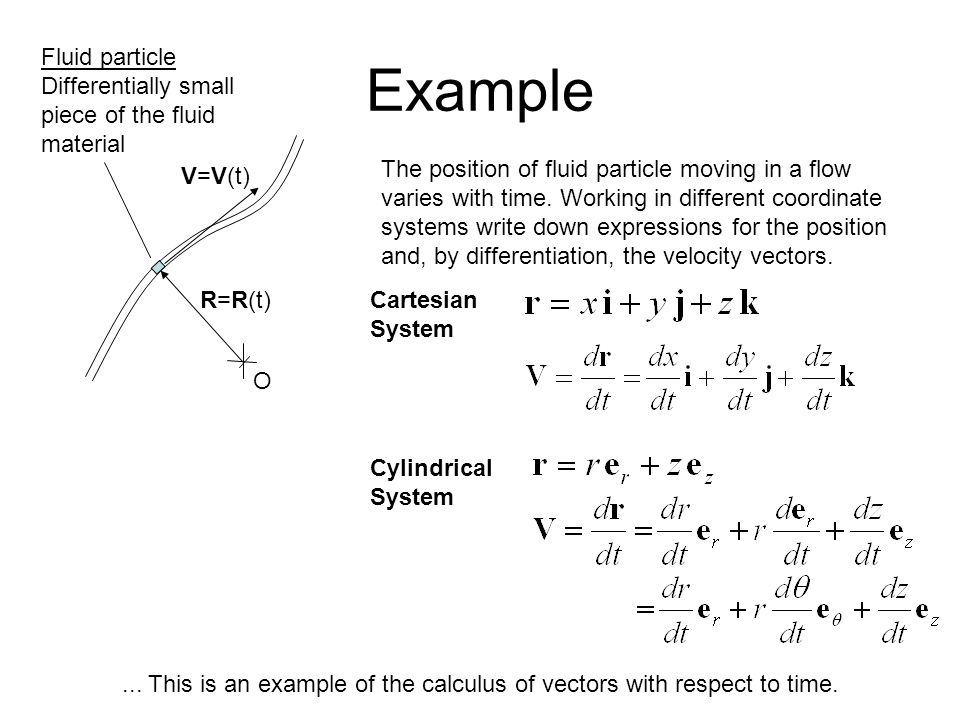 Example Fluid particle