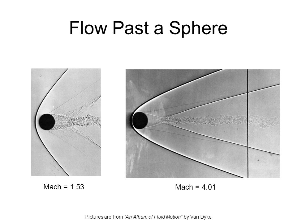 Flow Past a Sphere Mach = 1.53 Mach = 4.01