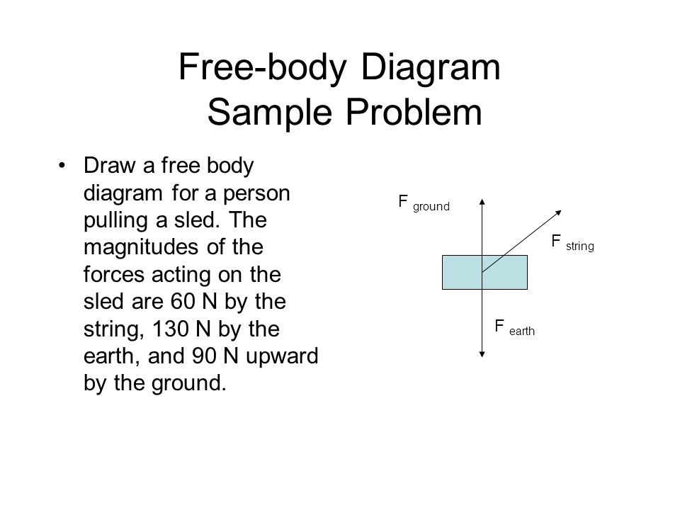 Free-body Diagram Sample Problem