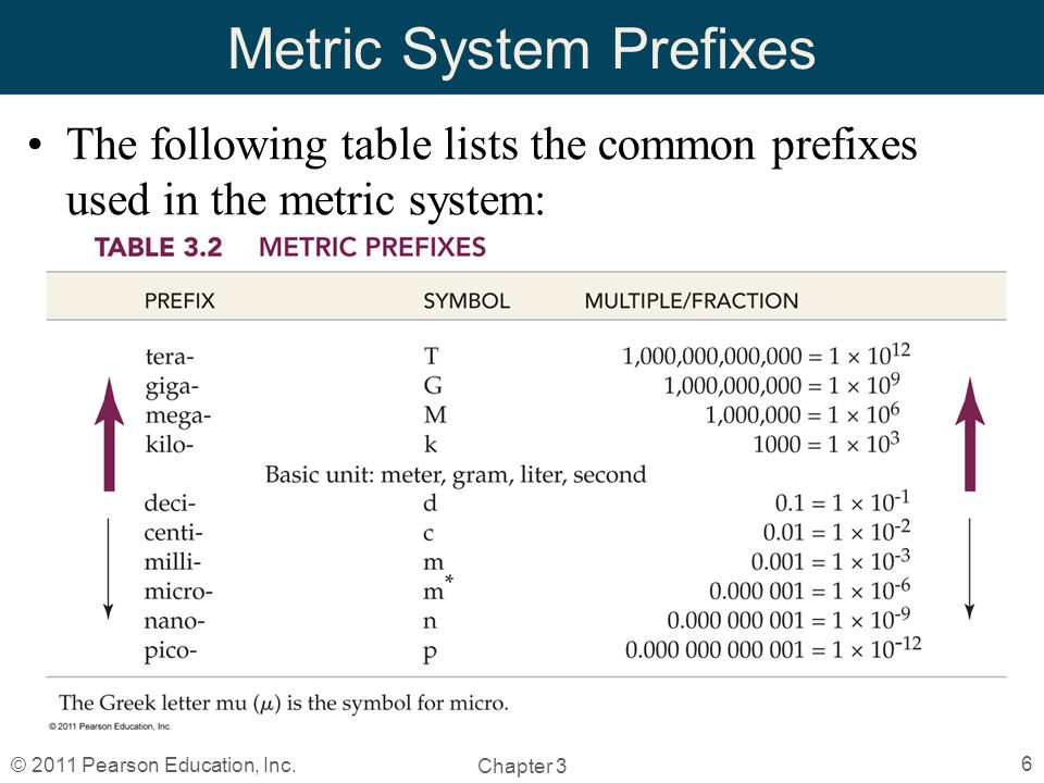 Unit metric. Metric System. Metric System of measurement. The Metric System is based on. History of the Metric System.