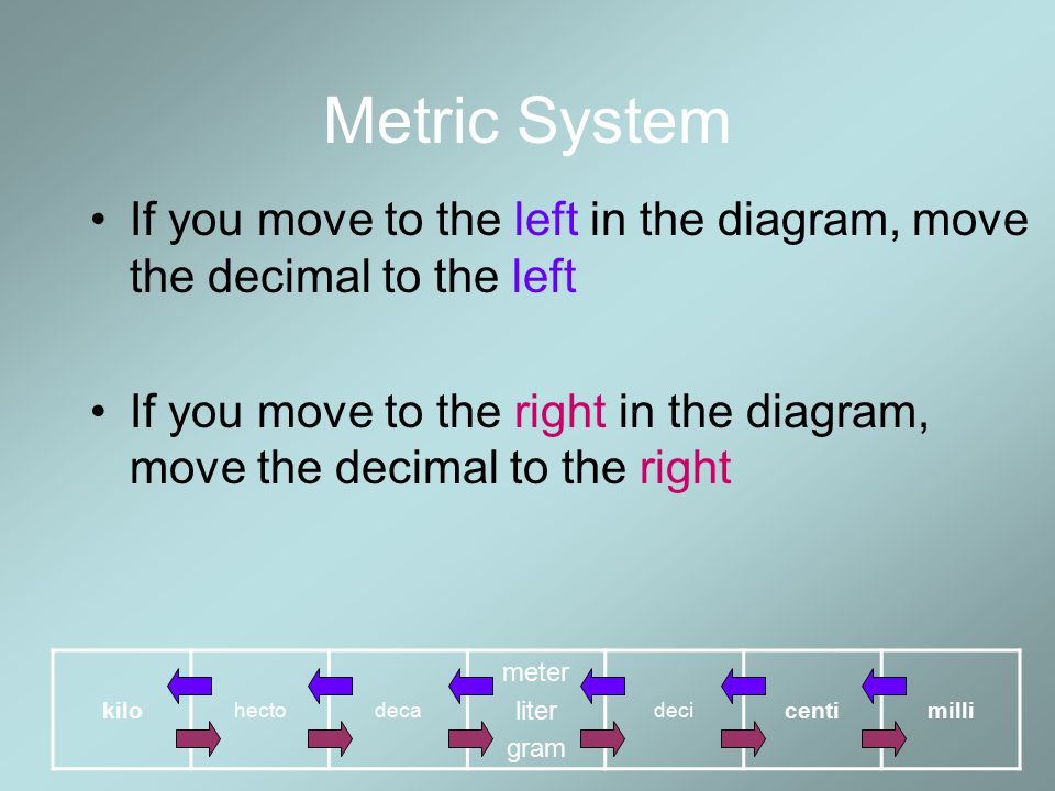 Metric System If you move to the left in the diagram, move the decimal to the left.