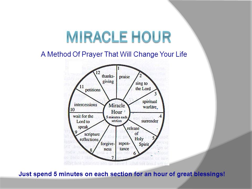 A Method Of Prayer That Will Change Your Life