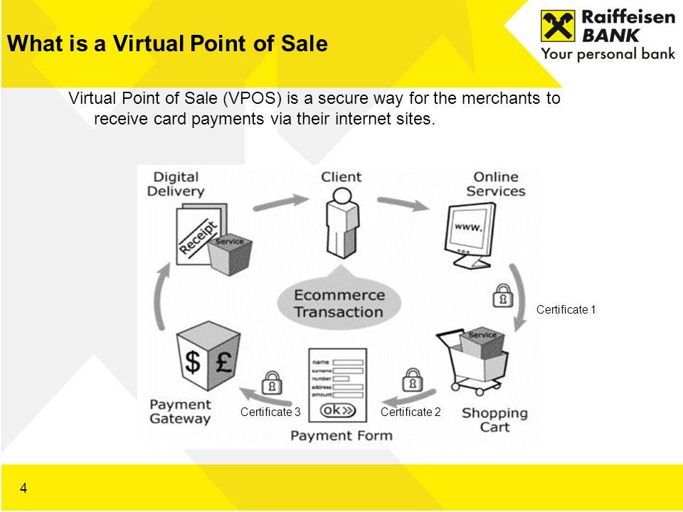 What is a Virtual Point of Sale