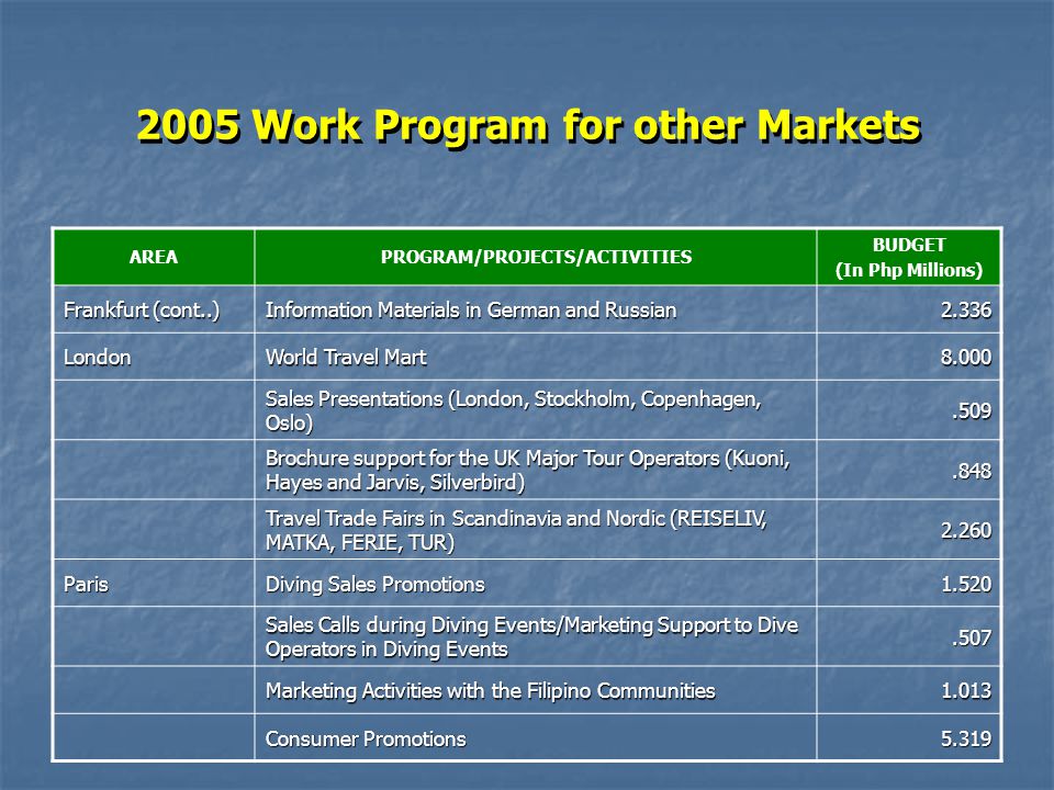 2005 Work Program for other Markets