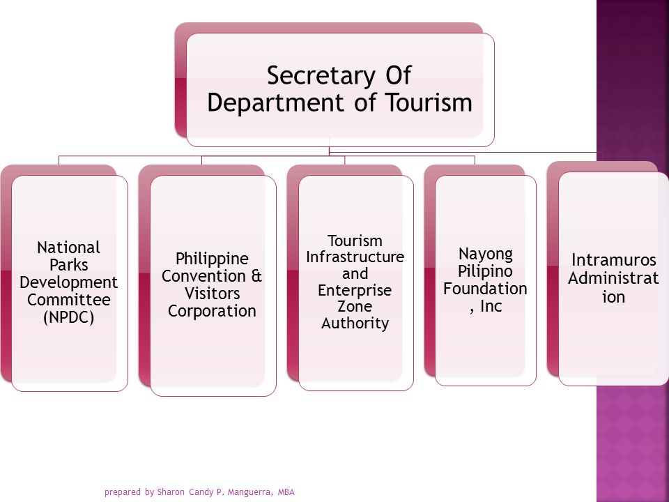 Philippine Tourism Authority Organizational Chart