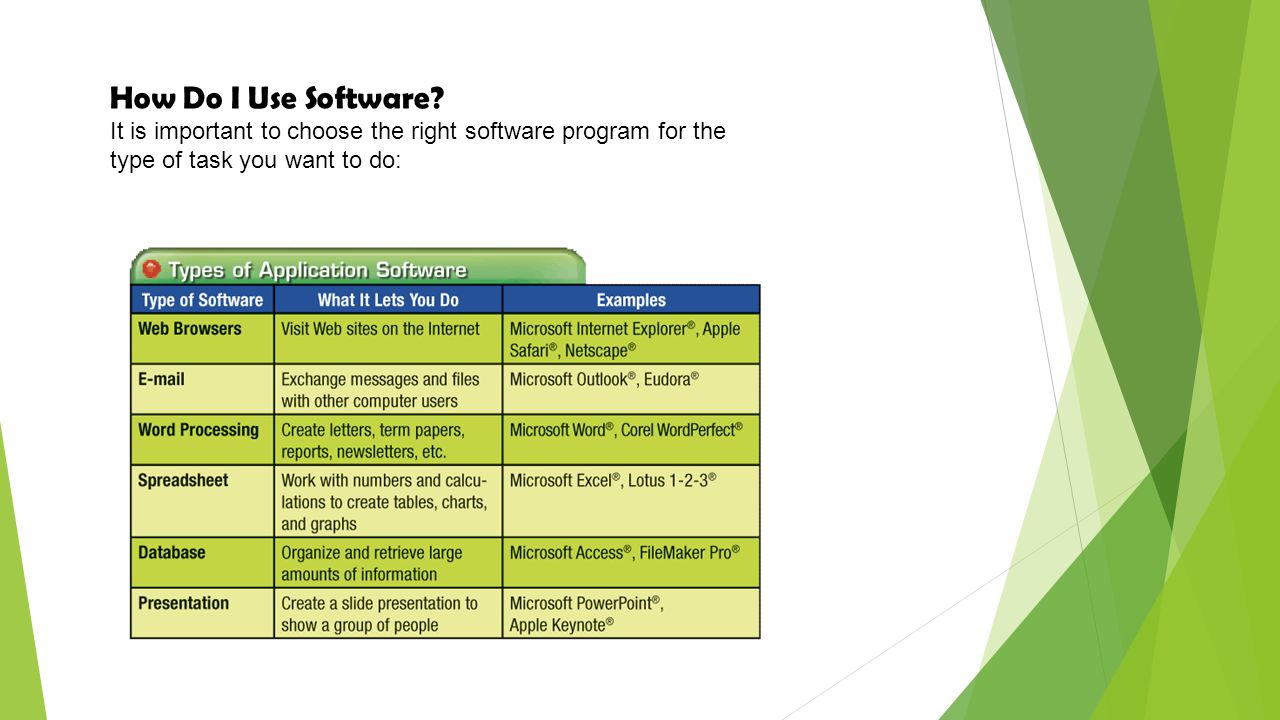 How Do I Use Software It is important to choose the right software program for the type of task you want to do: