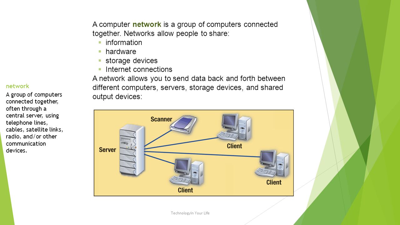 A computer network is a group of computers connected together