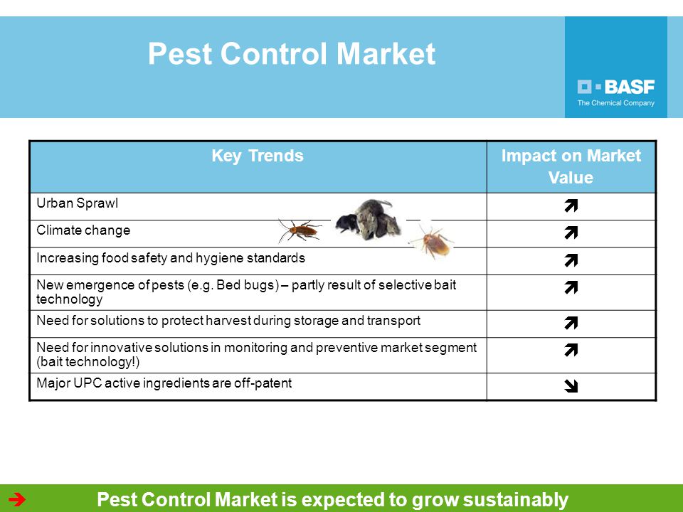 pest control industry trends