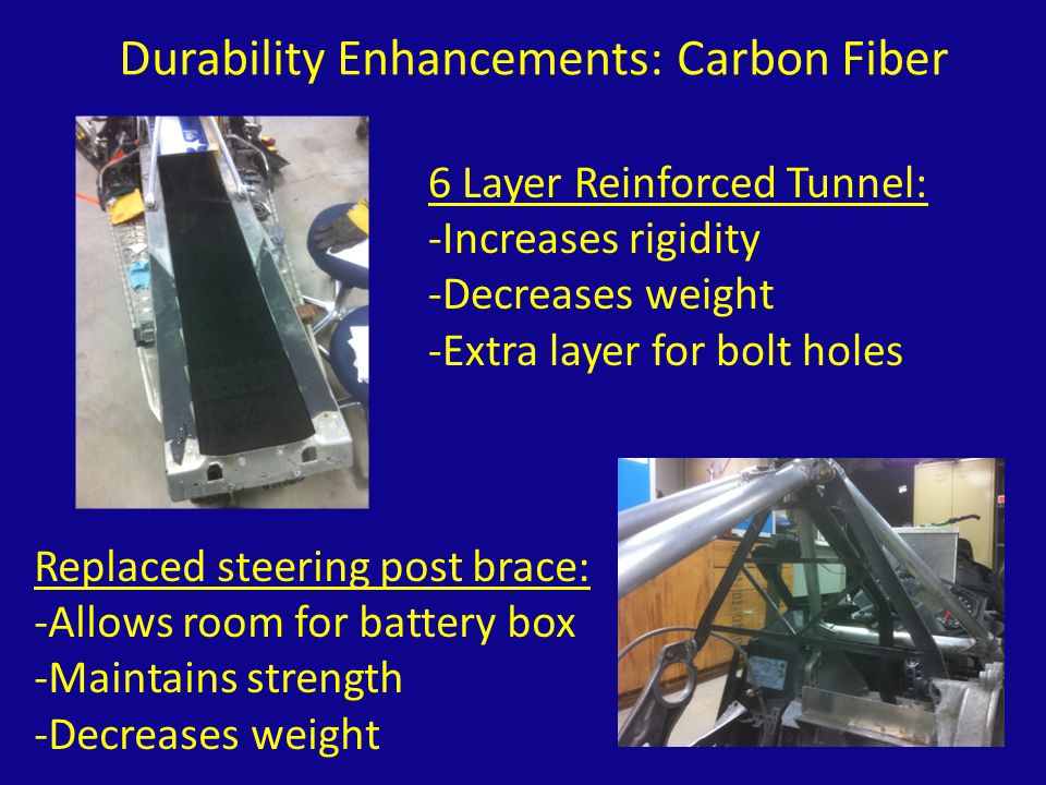 Durability Enhancements: Carbon Fiber