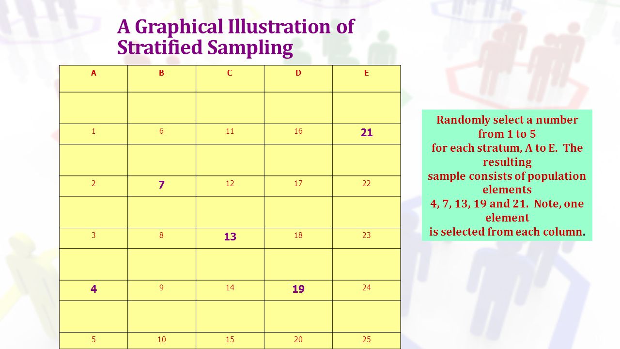 A Graphical Illustration of Stratified Sampling