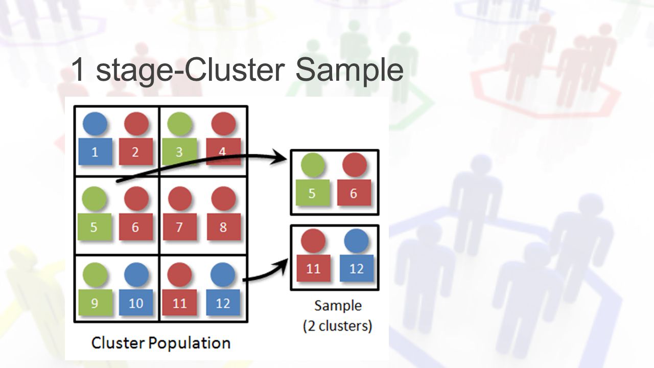 1 stage-Cluster Sample