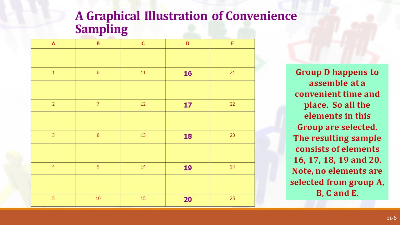 A Graphical Illustration of Convenience Sampling