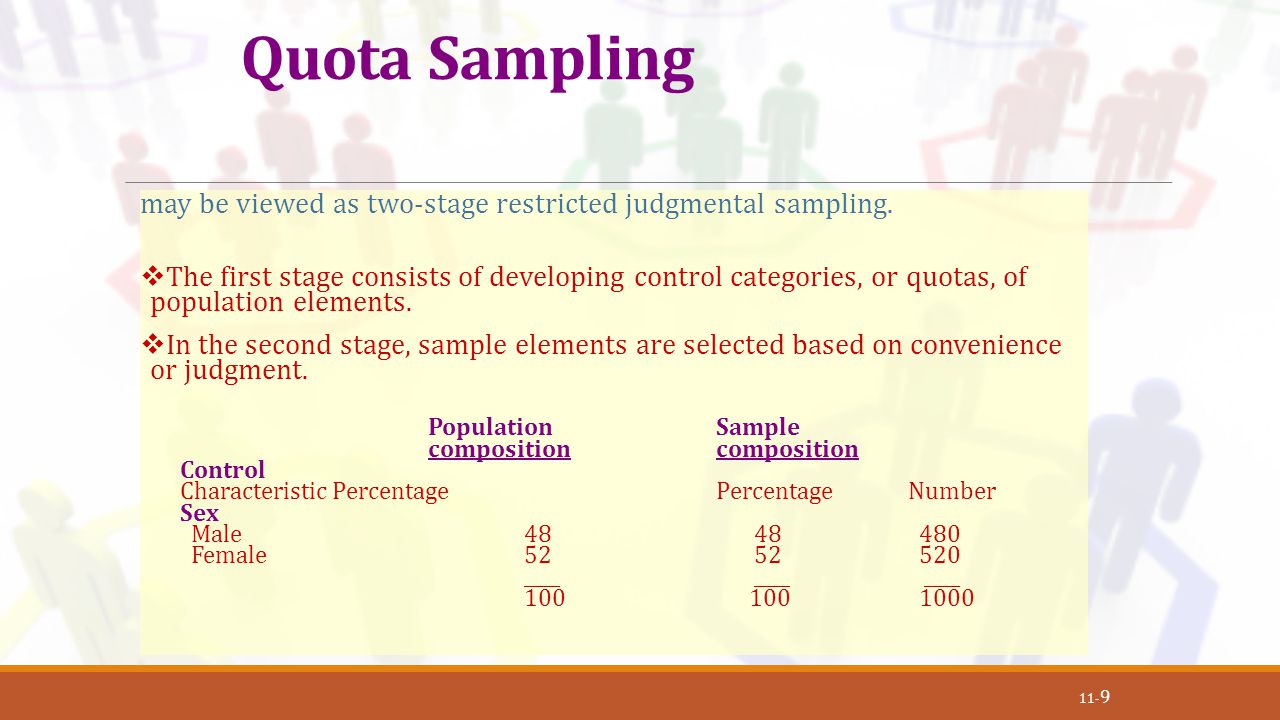 Quota Sampling may be viewed as two-stage restricted judgmental sampling.