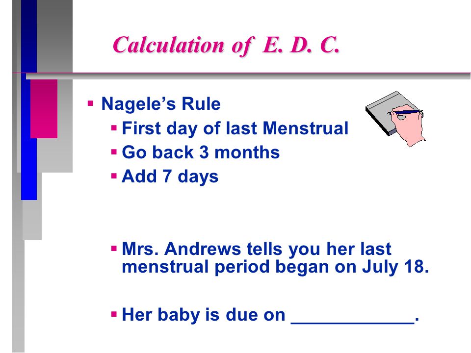 Calculation of E. D. C. Nagele’s Rule First day of last Menstrual