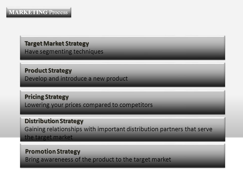 Target Market Strategy Have segmenting techniques
