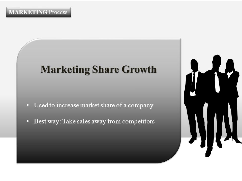 Marketing Share Growth