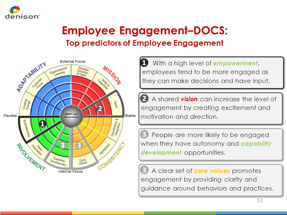 Employee Engagement–DOCS: