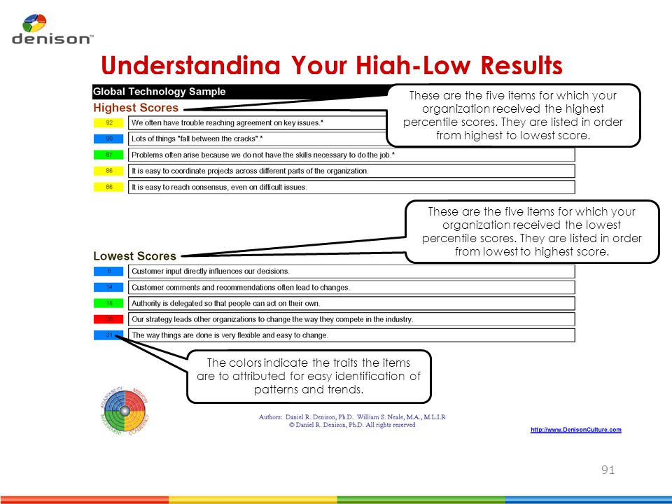 Understanding Your High-Low Results