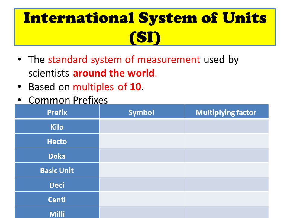 International Metric System. The (International) System of Units (si). Common prefixes. The British System of Units the Metric System of Units and the International System of Units si are.