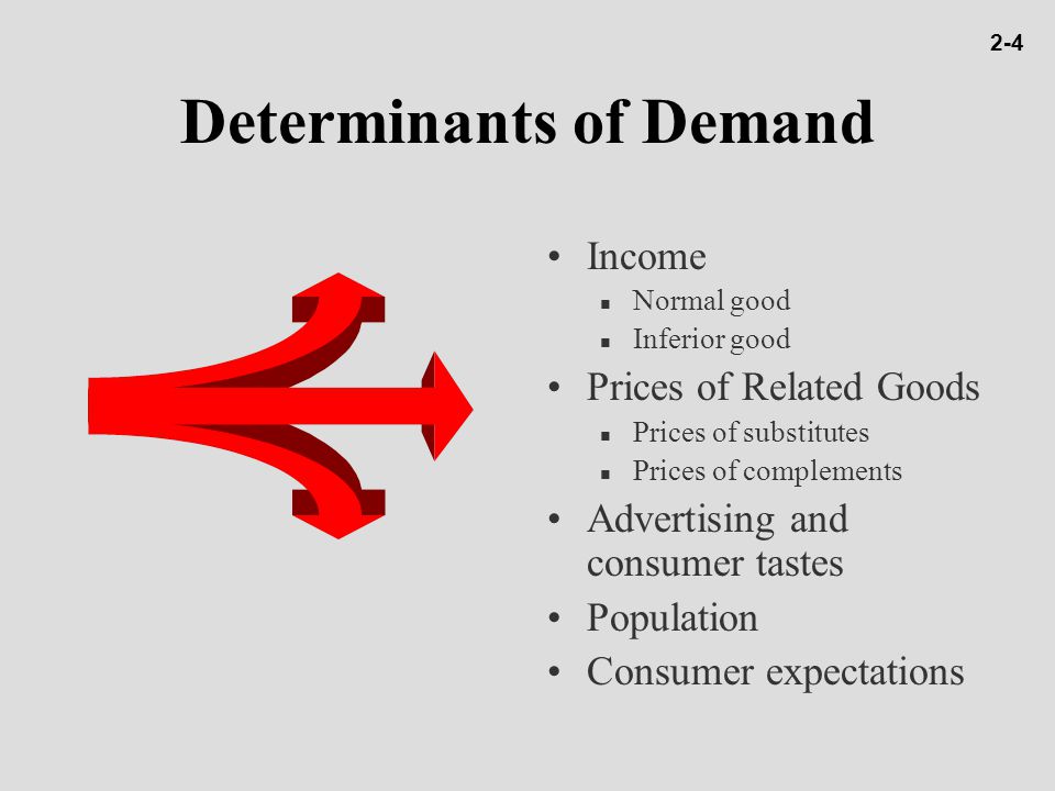 demand determinants in economics