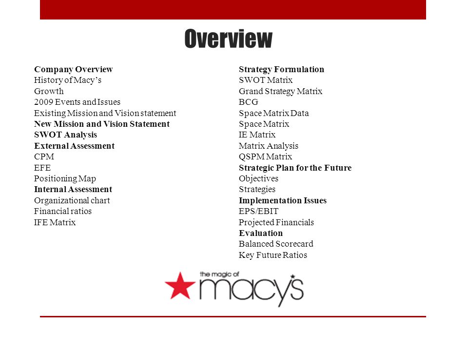 Macys Chart