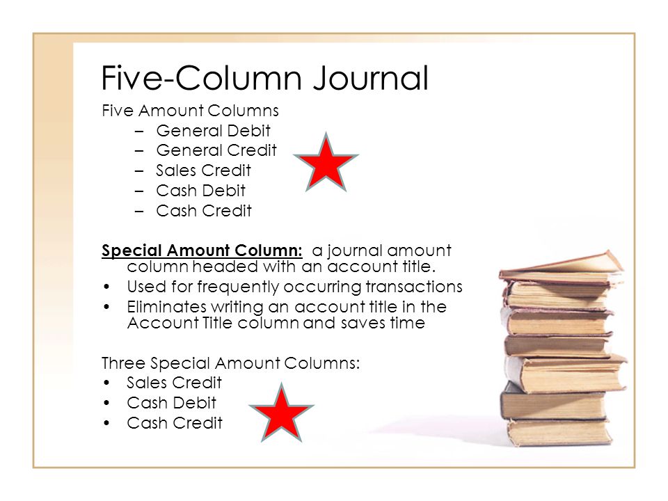 Five-Column Journal Five Amount Columns General Debit General Credit
