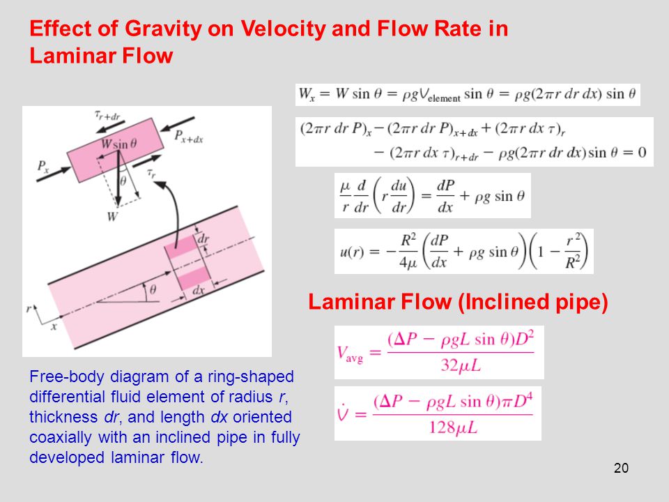 Gravity Pipe Flow Chart